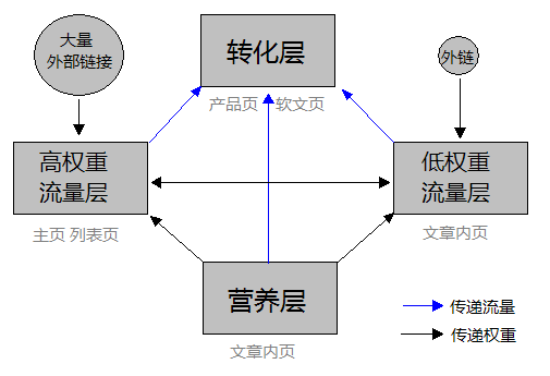 调整网站权重的分配_网站需要做seo优化吗，原因有哪些